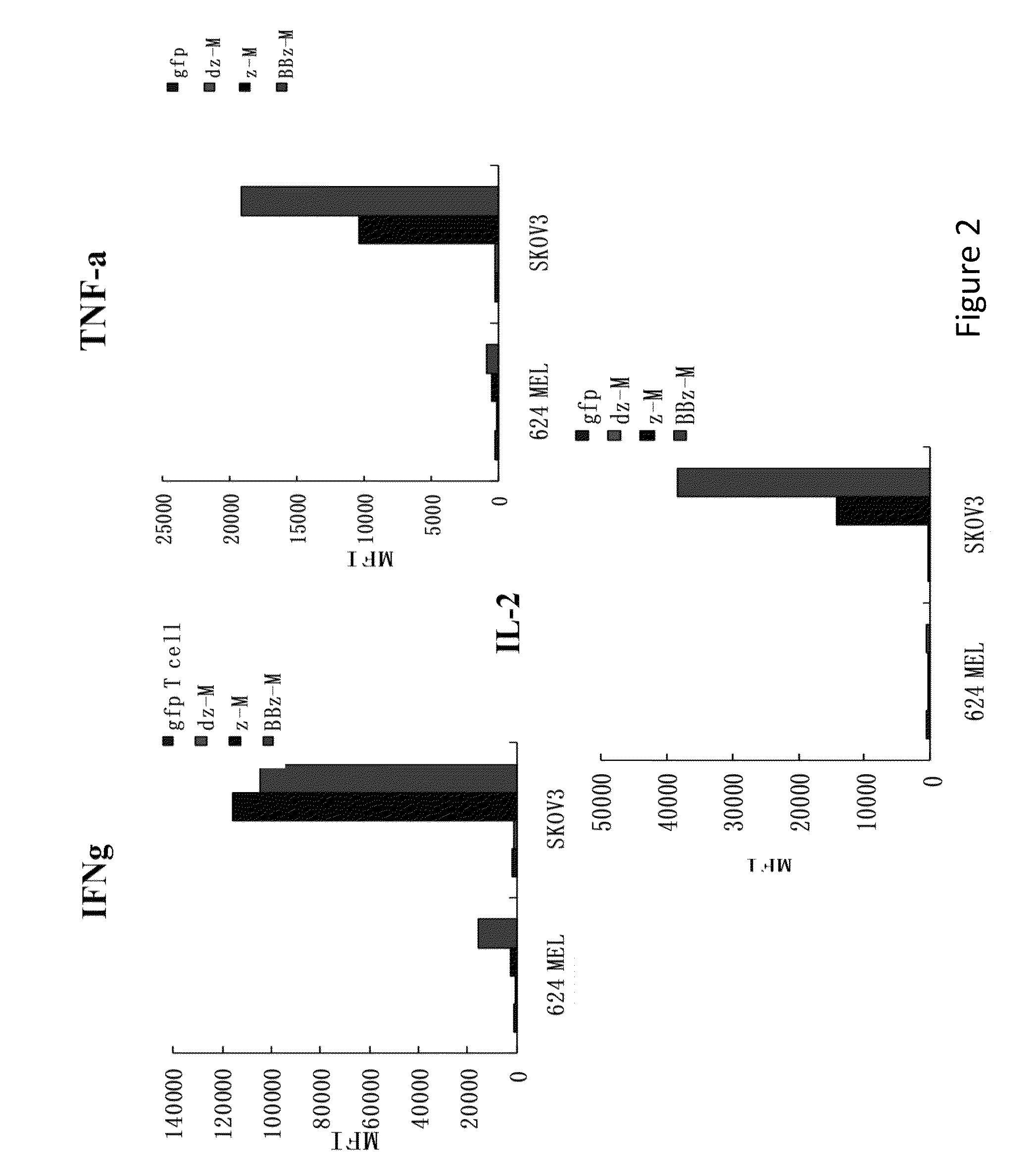 Compositions and methods for treating cancer