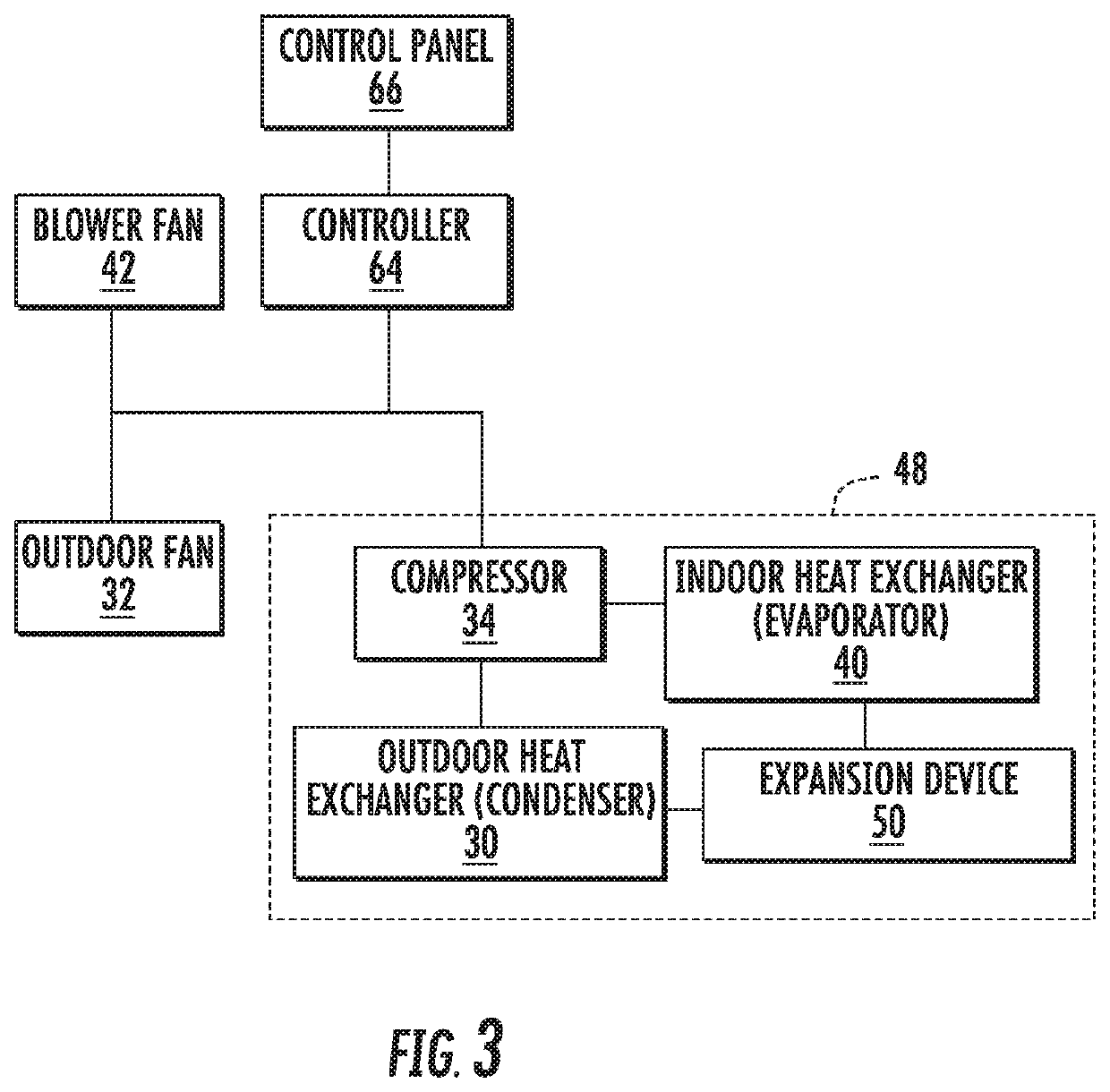 Fan assembly for a packaged terminal air conditioner unit