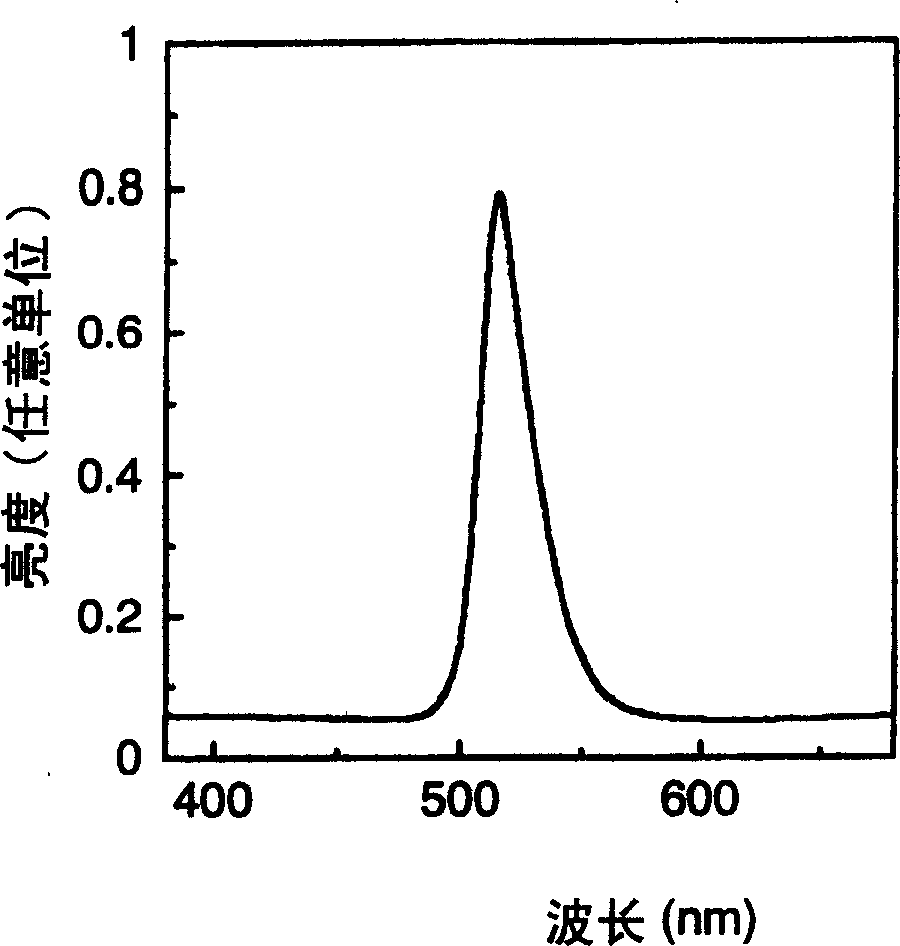 Phosphor for vacuum ultravilet ray-excited light-emitting element