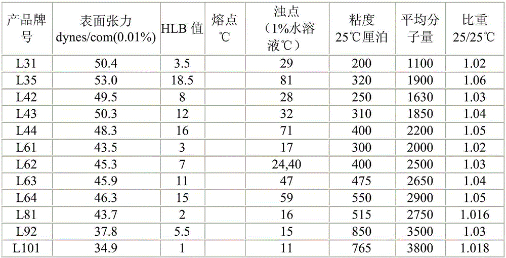 Dyeing method for nylon-56 fibers