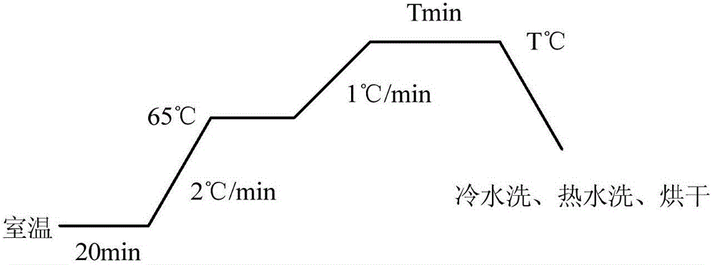 Dyeing method for nylon-56 fibers