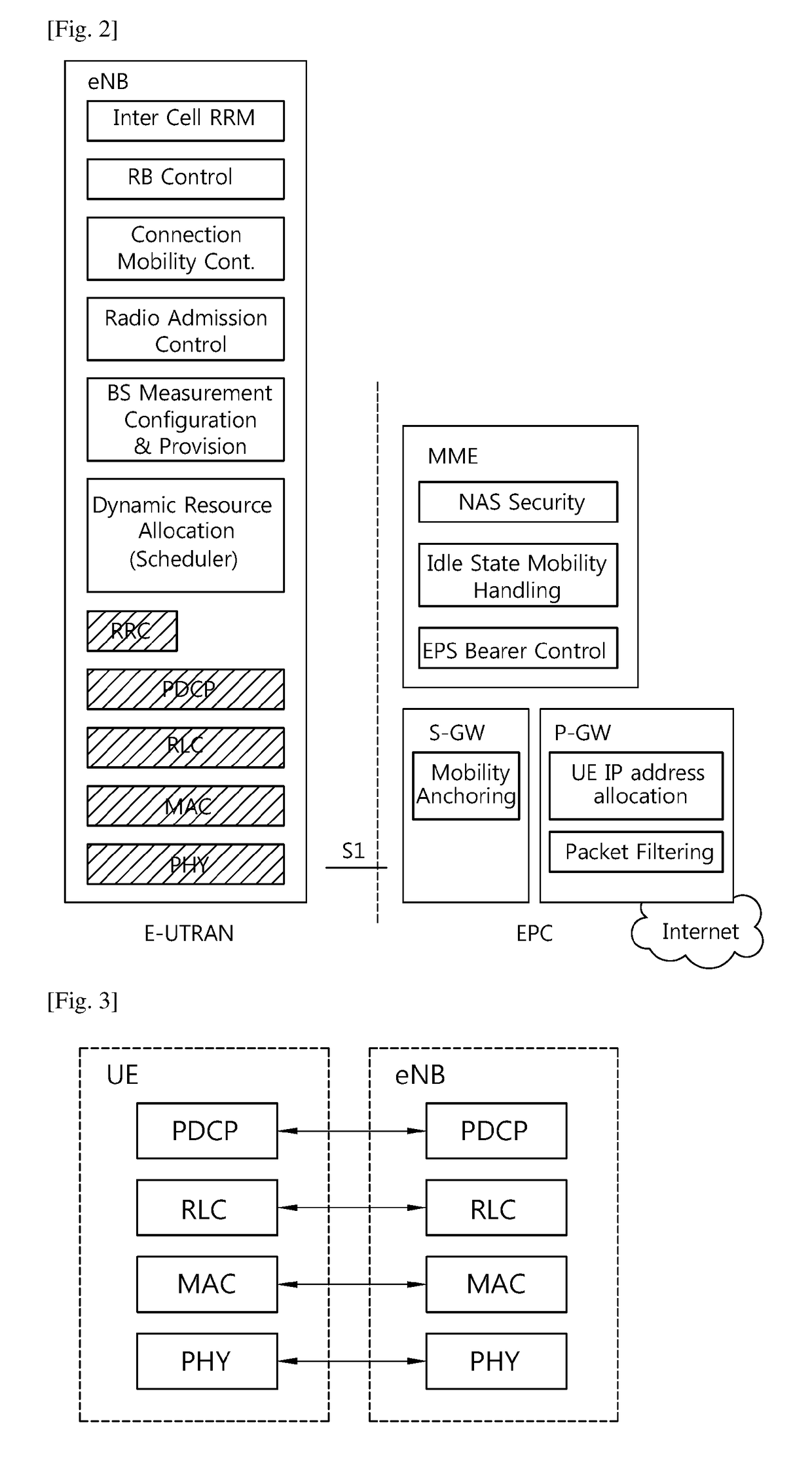 Method and apparatus for canceling triggered prose bsr in wireless communication system