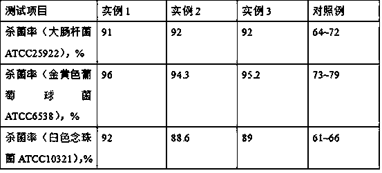 Preparation method of antibacterial wet tissue