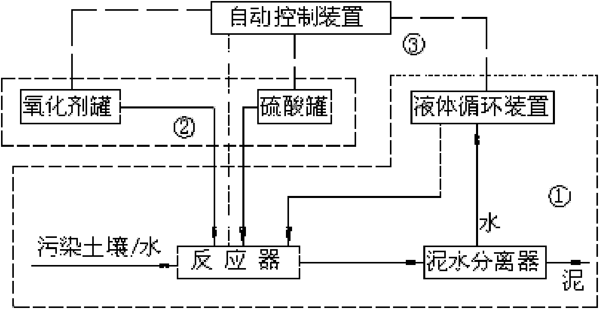 Method for automatically treating high-concentration toxic organics in soil or water