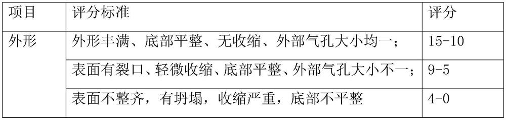 Low-calorie, sucrose-free, oil-free and flour-free novel cake and preparation method thereof