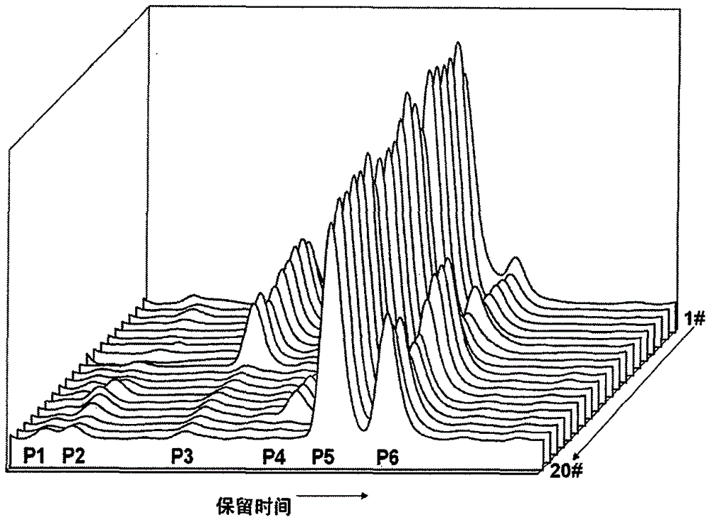 A method for identification of recycled polyester by chemical recycling method