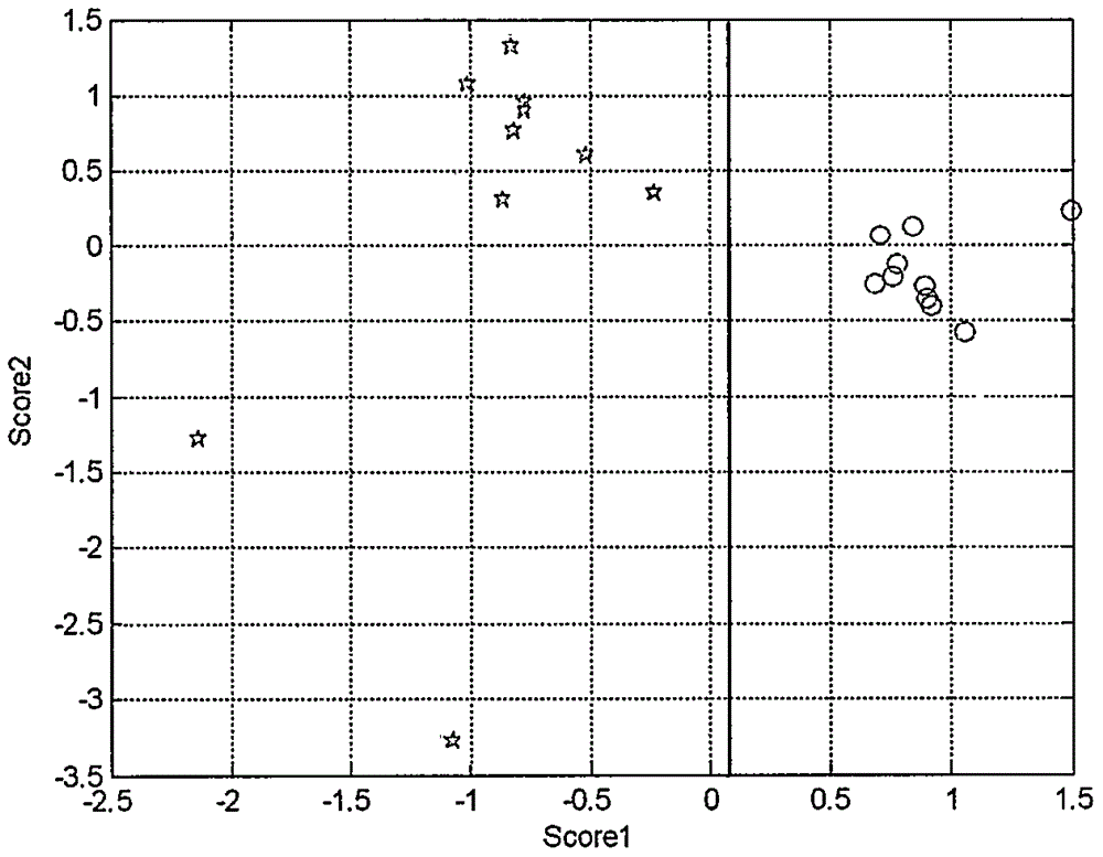 A method for identification of recycled polyester by chemical recycling method