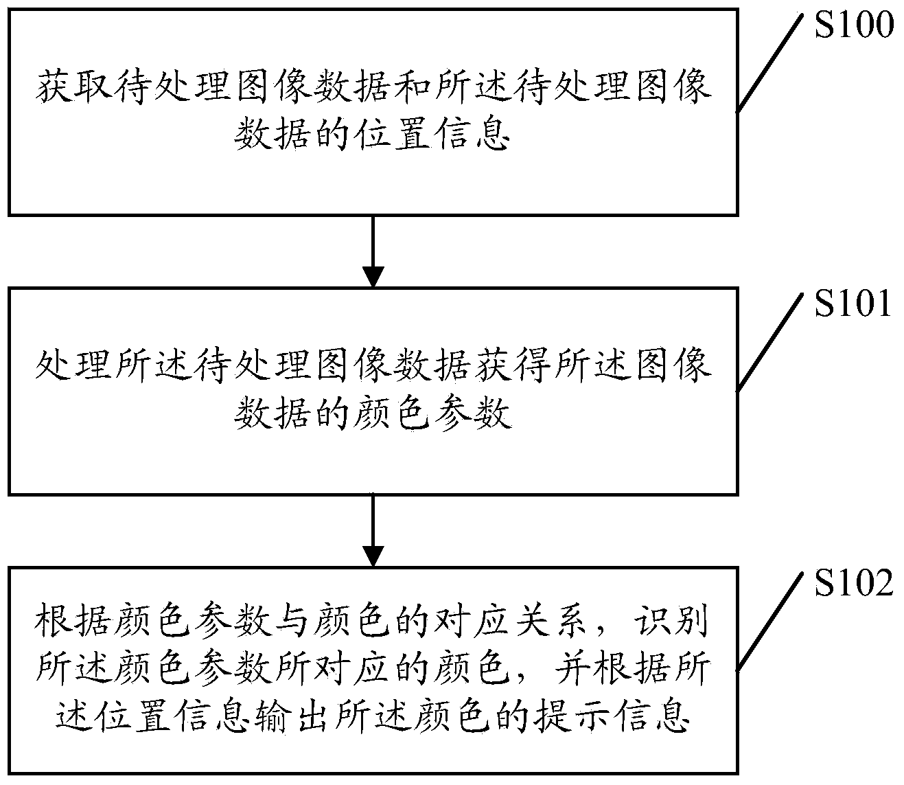 Color discrimination method and terminal