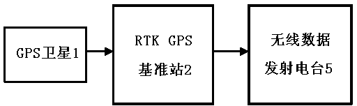 Precise measuring method for moving position and moving gesture of motor vehicle