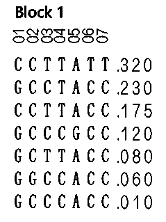 Method for detecting bovine fat traits by utilizing SDC3 promoter genetic marker