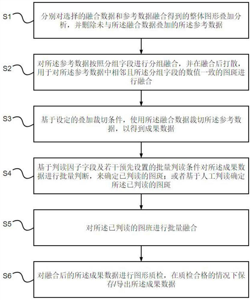 Natural resource data fusion method