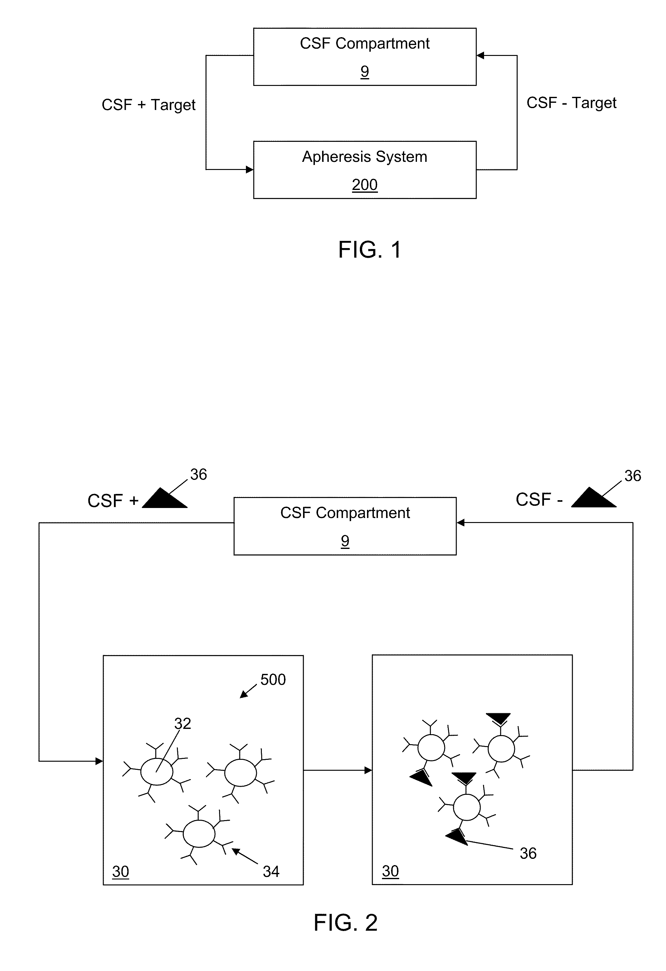 Apheresis of a target molecule from cerebrospinal fluid