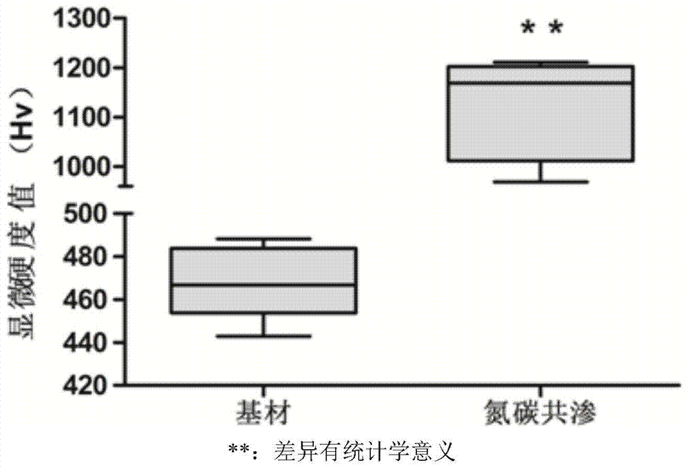 Salt bath nitrocarburizing modifying method for surface of orthodontics arch wire