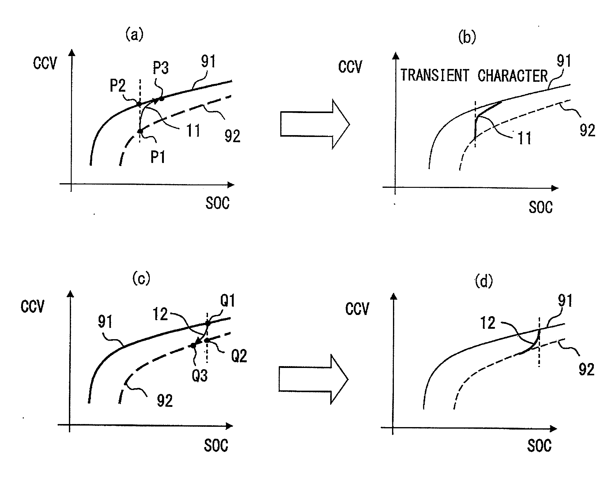 Method and device for estimating remaining capacity of battery