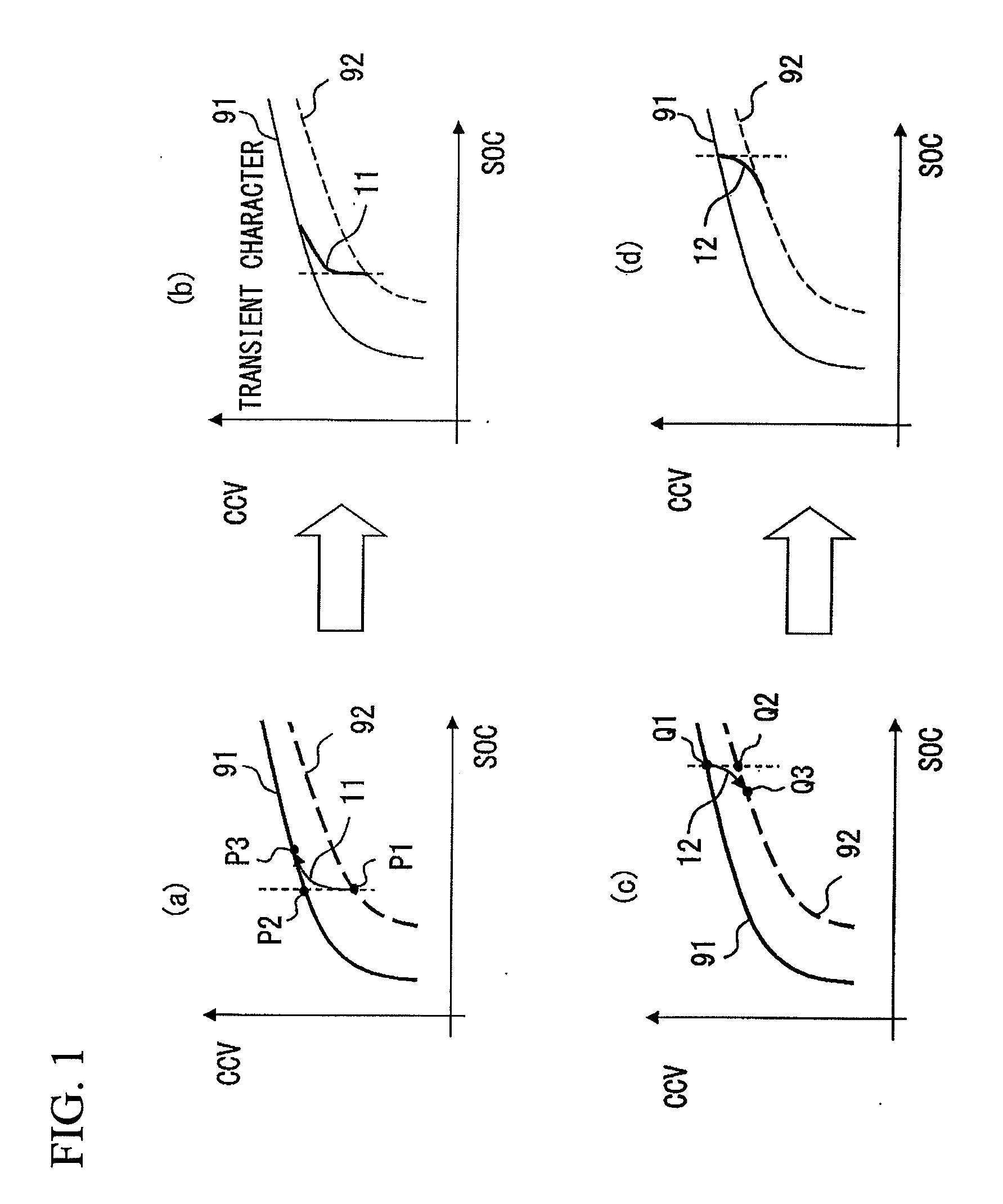 Method and device for estimating remaining capacity of battery