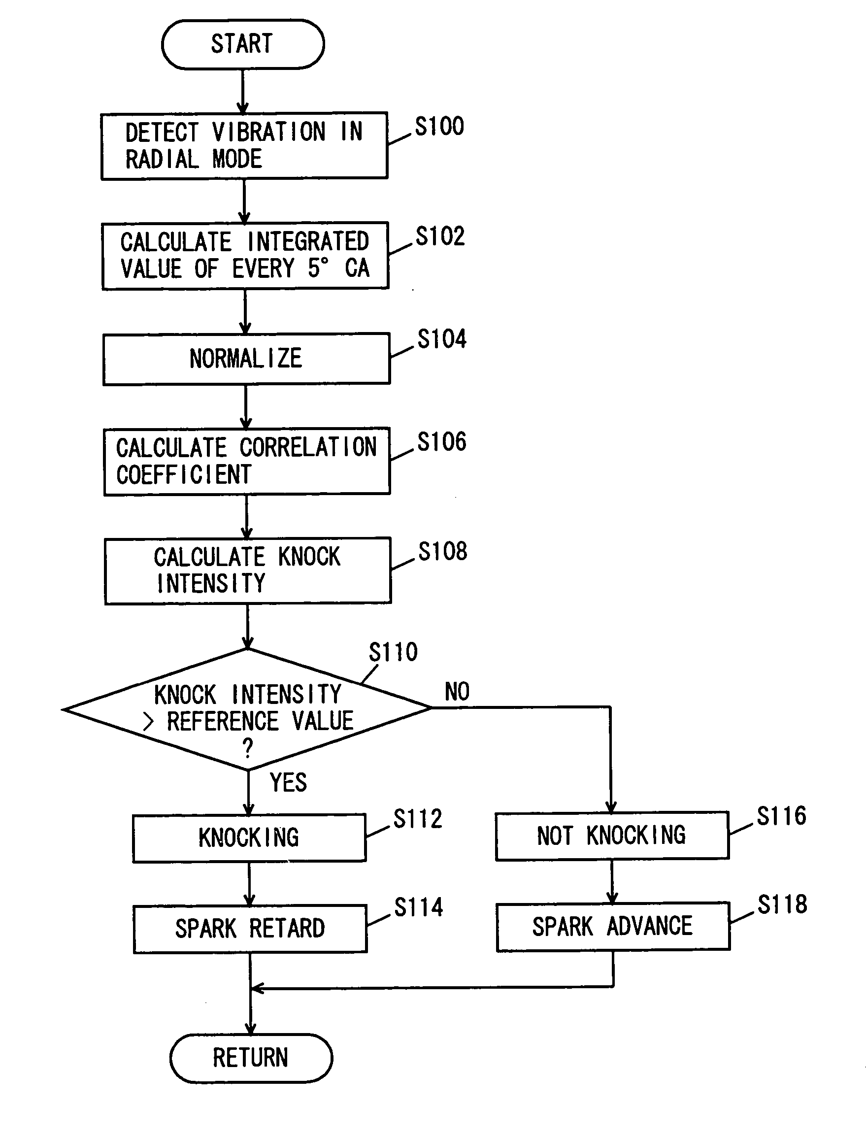 Internal combustion engine knock determination device