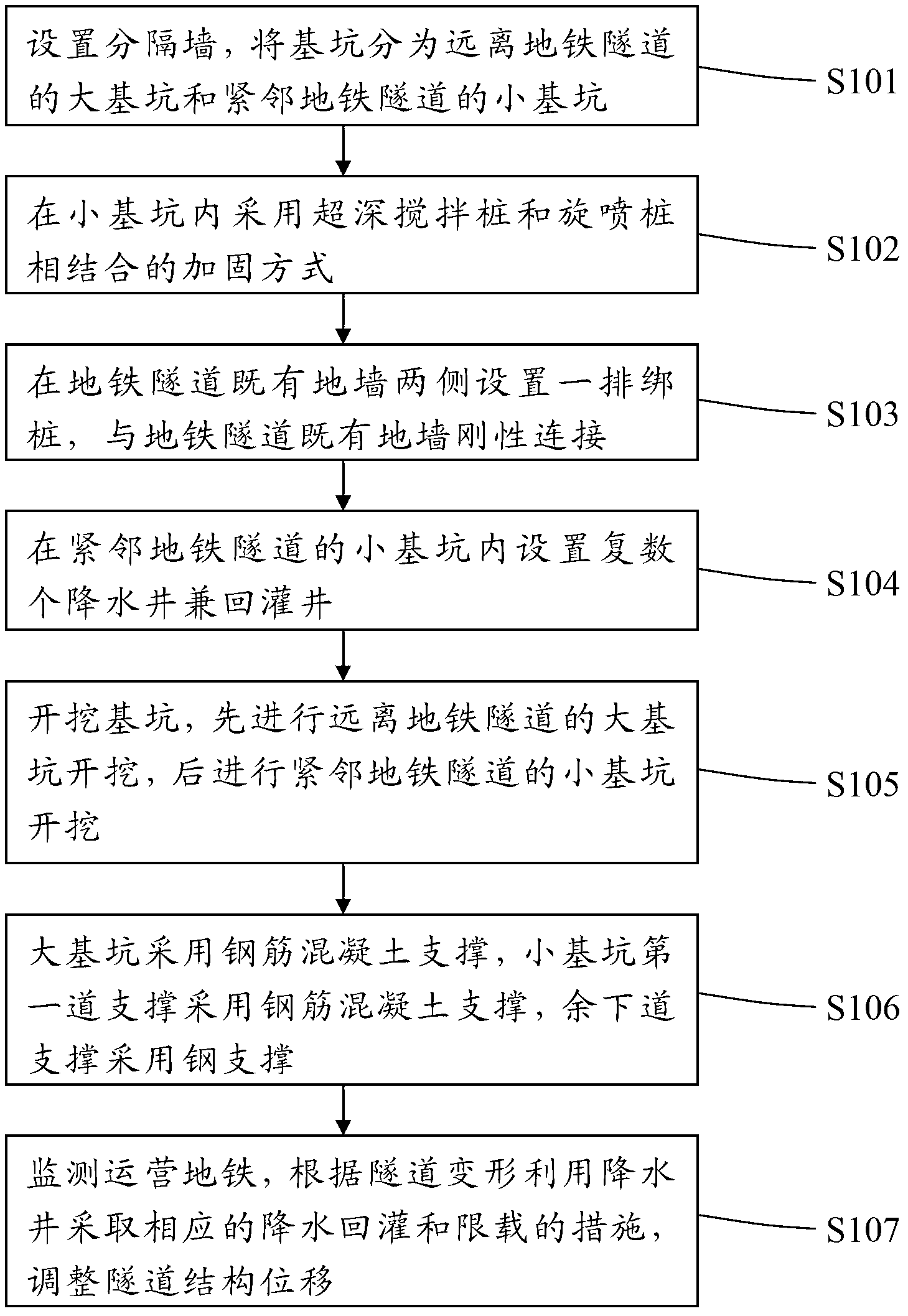 Excavation method for deep and big foundation pit in long-distance crossing field for shallow-buried subway