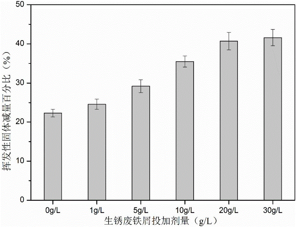 Method for improving anaerobic digestion performance of excess activated sludge