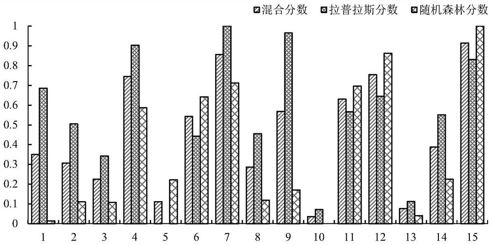 Compressor blade crack fault detection method