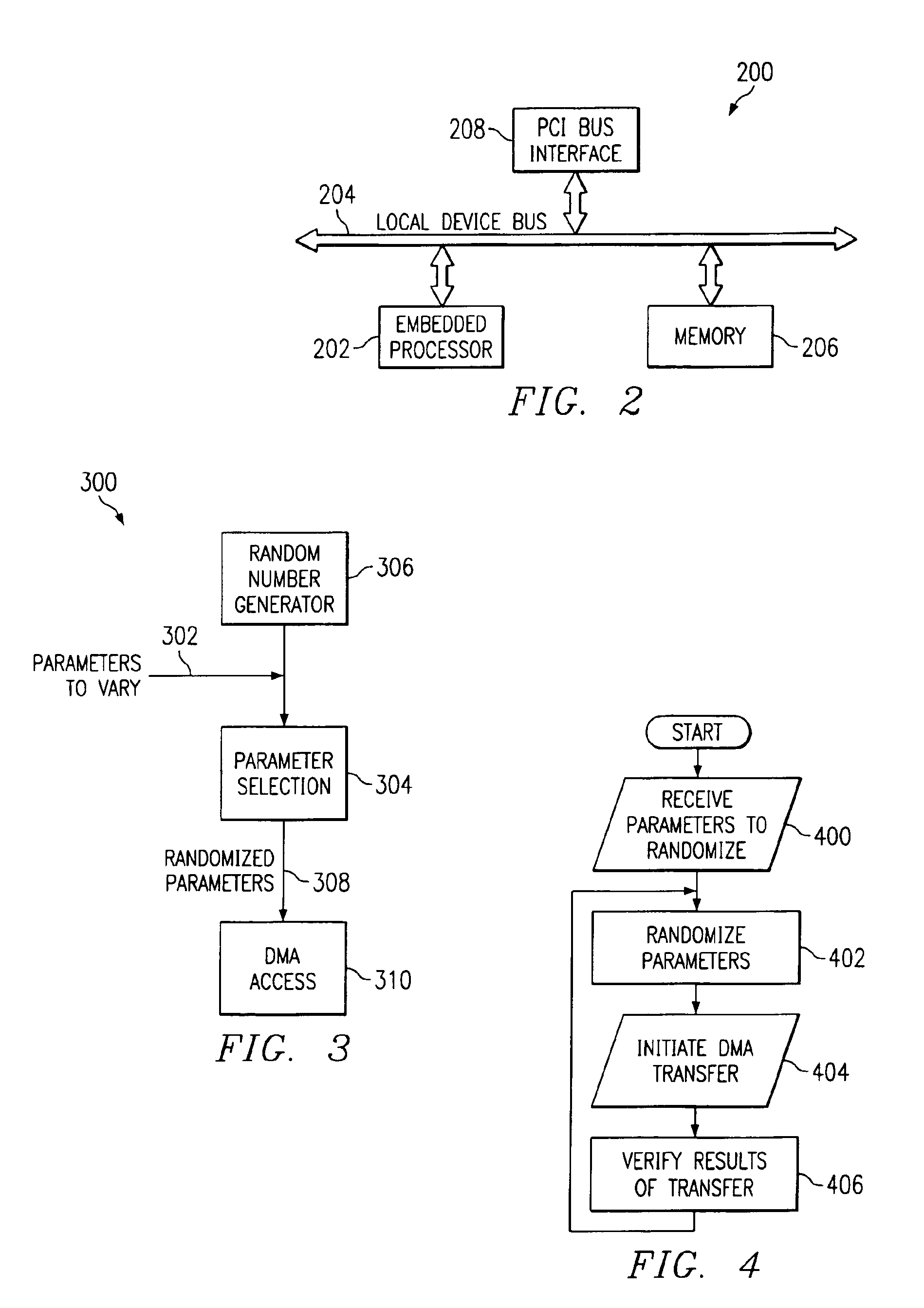 I/O stress test