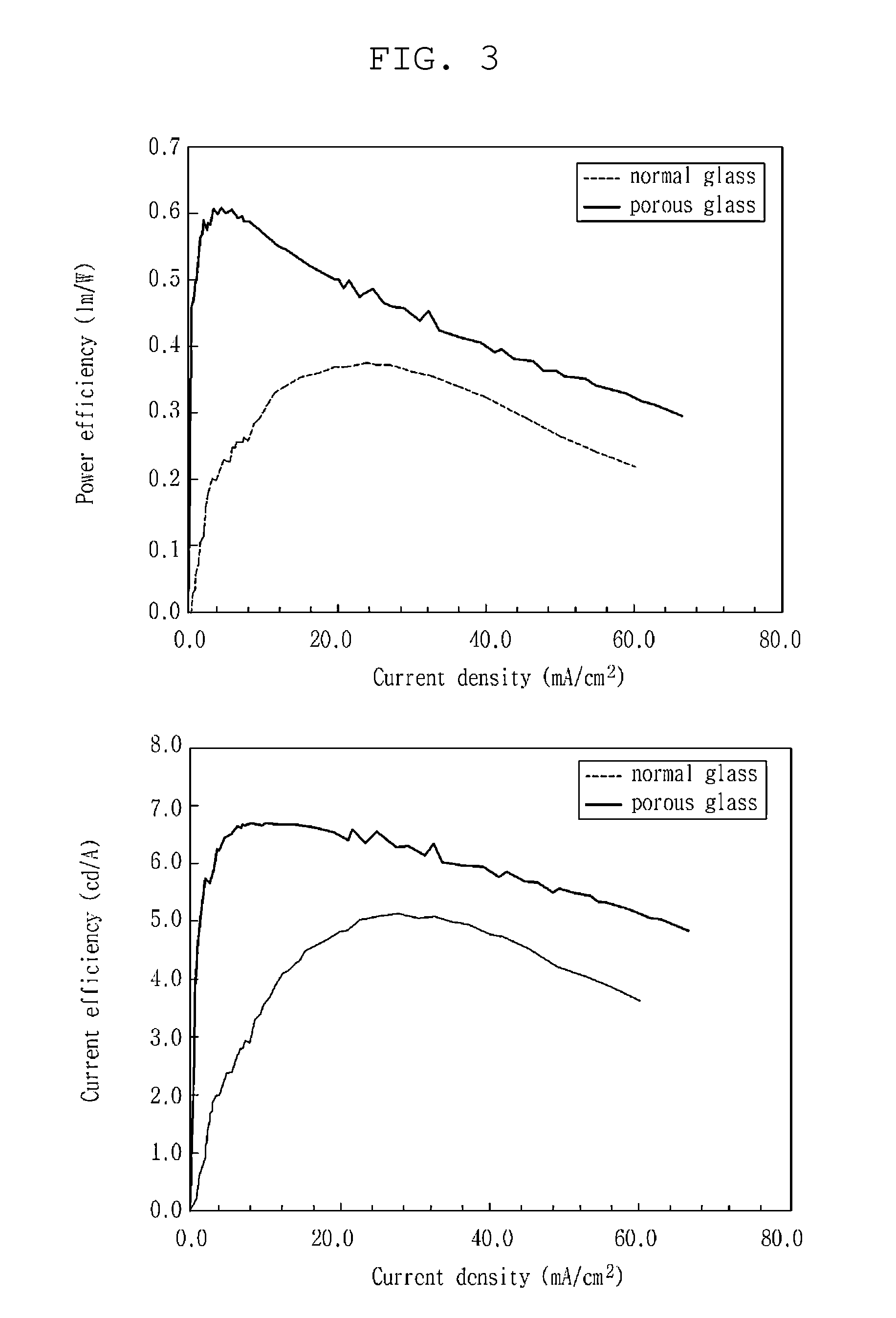 Porous Glass Substrate For Displays And Method Of Manufacturing The Same