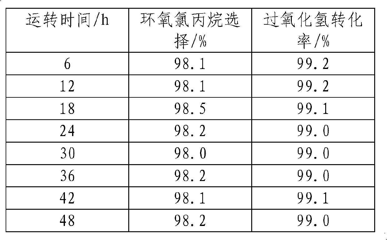 Method of continuously producing epichlorohydrin by directly epoxidizing chloropropene