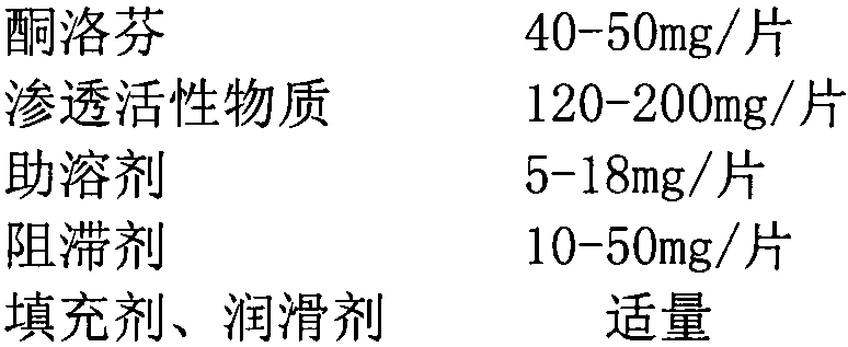 Ketoprofen osmotic pump type controlled release preparation and preparation method thereof