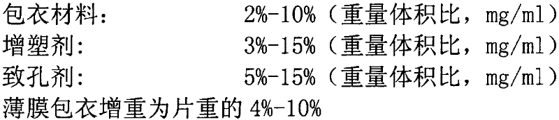 Ketoprofen osmotic pump type controlled release preparation and preparation method thereof