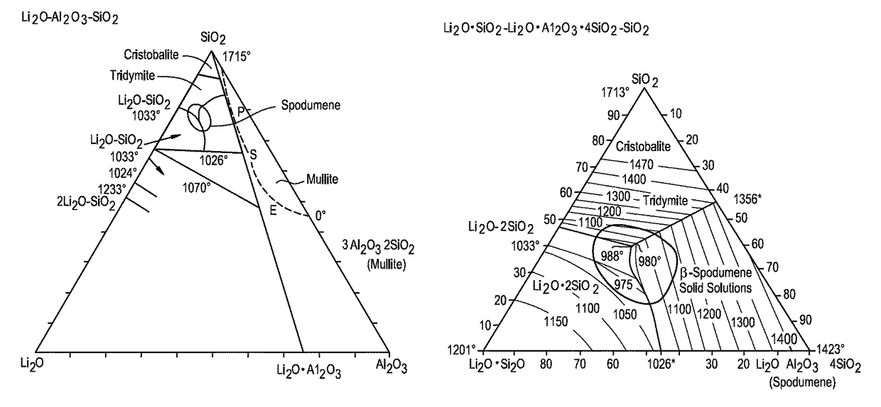 High strength glass-ceramics having lithium disilicate and beta-spodumene structures