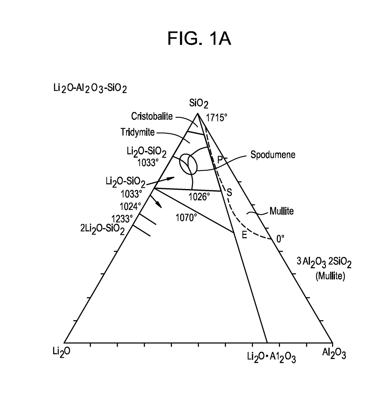 High strength glass-ceramics having lithium disilicate and beta-spodumene structures