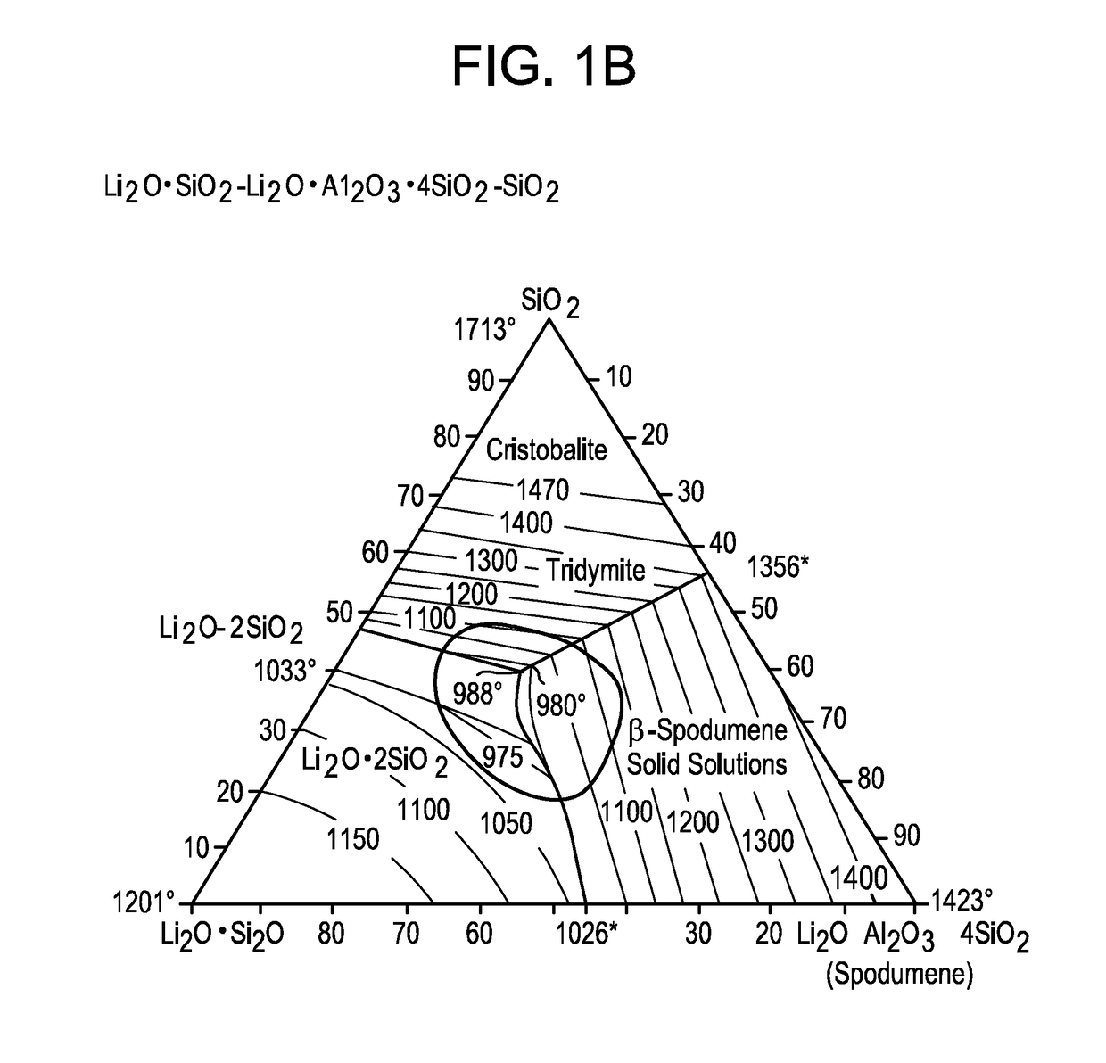 High strength glass-ceramics having lithium disilicate and beta-spodumene structures