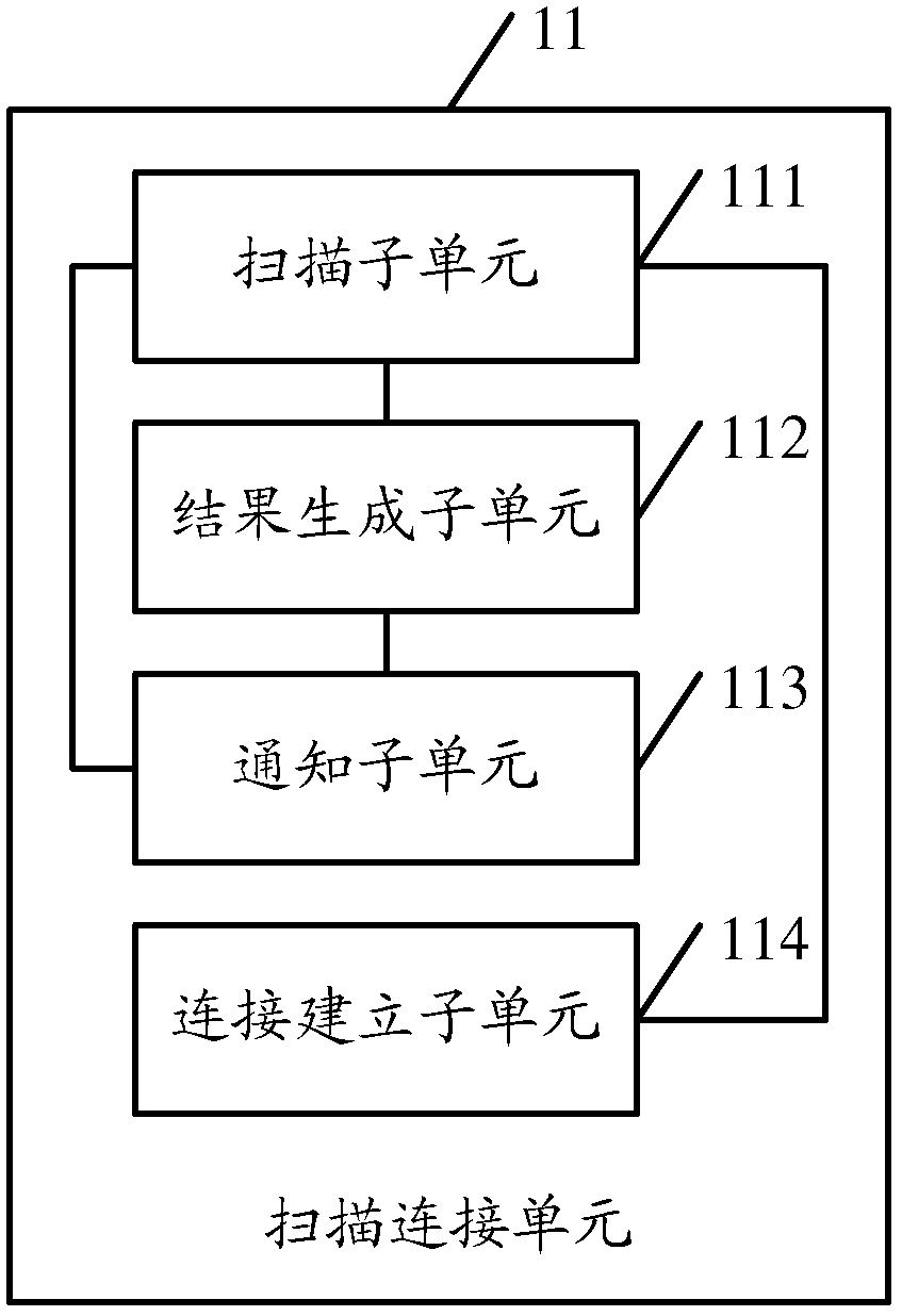 An antenna alignment method, device and system thereof