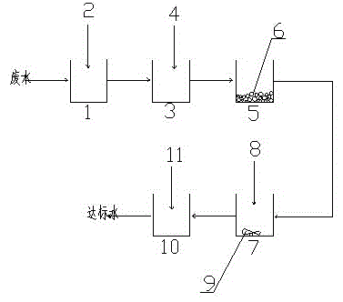 Printing and dyeing wastewater treatment process