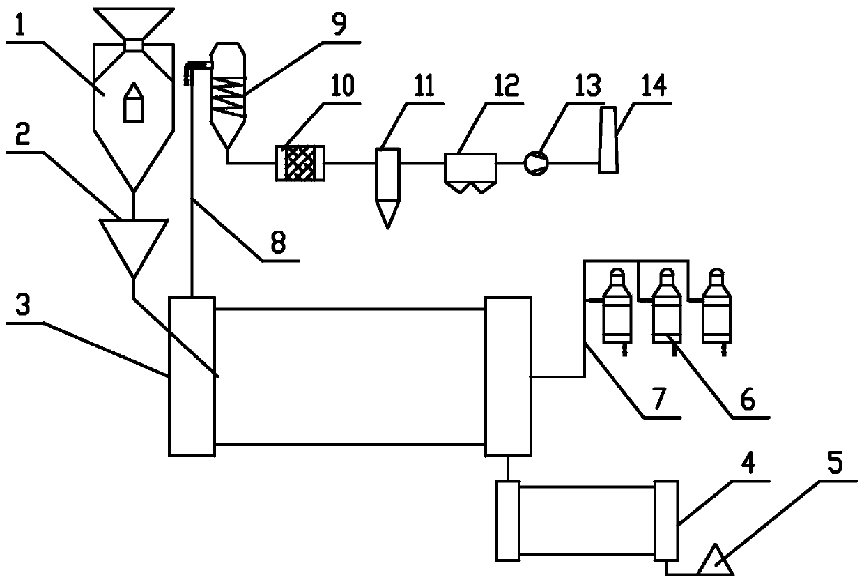 Low-rank coal high-temperature pyrolysis process combined with iron and steel industry