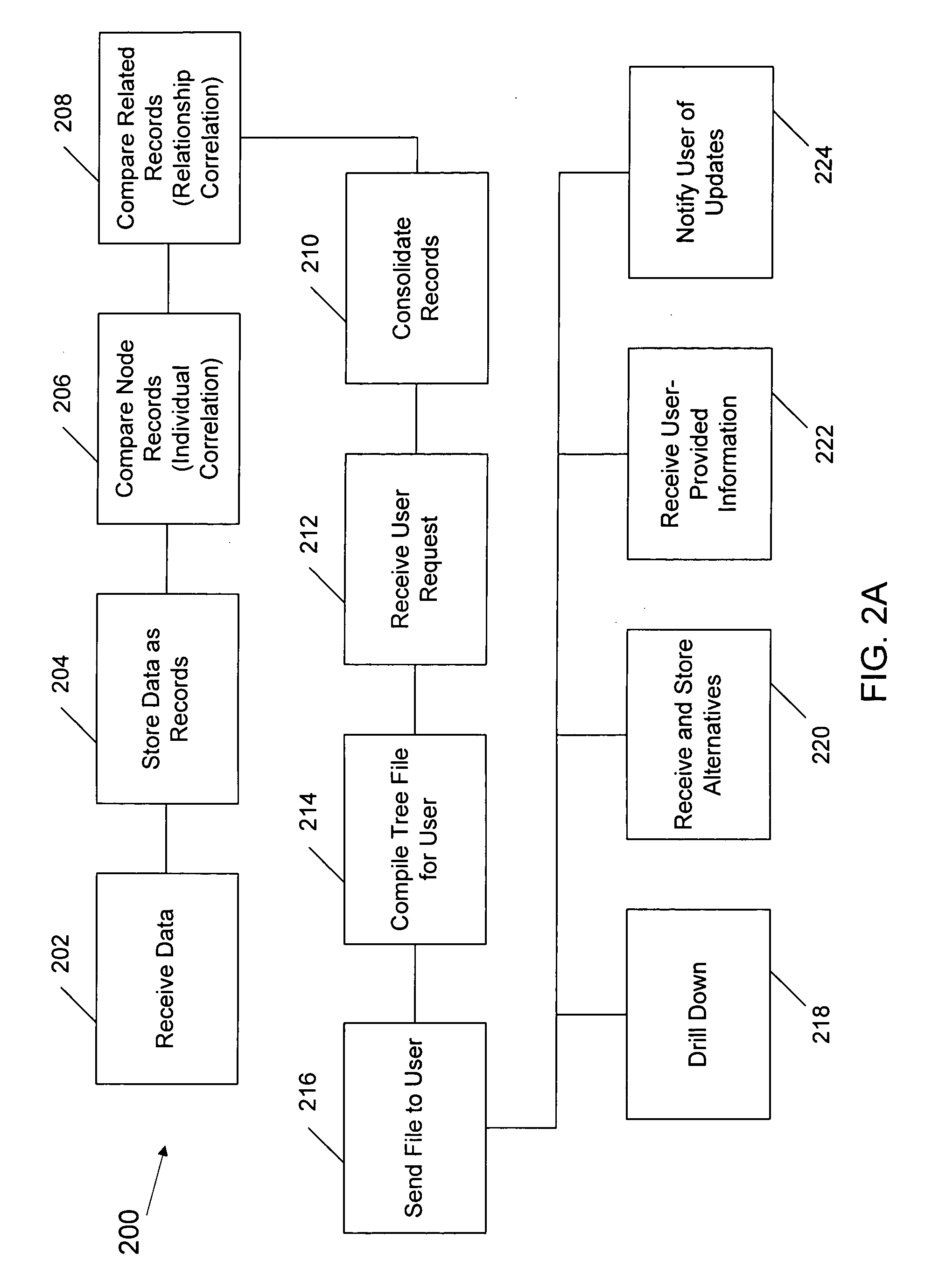 Genealogical investigation and documentation systems and methods