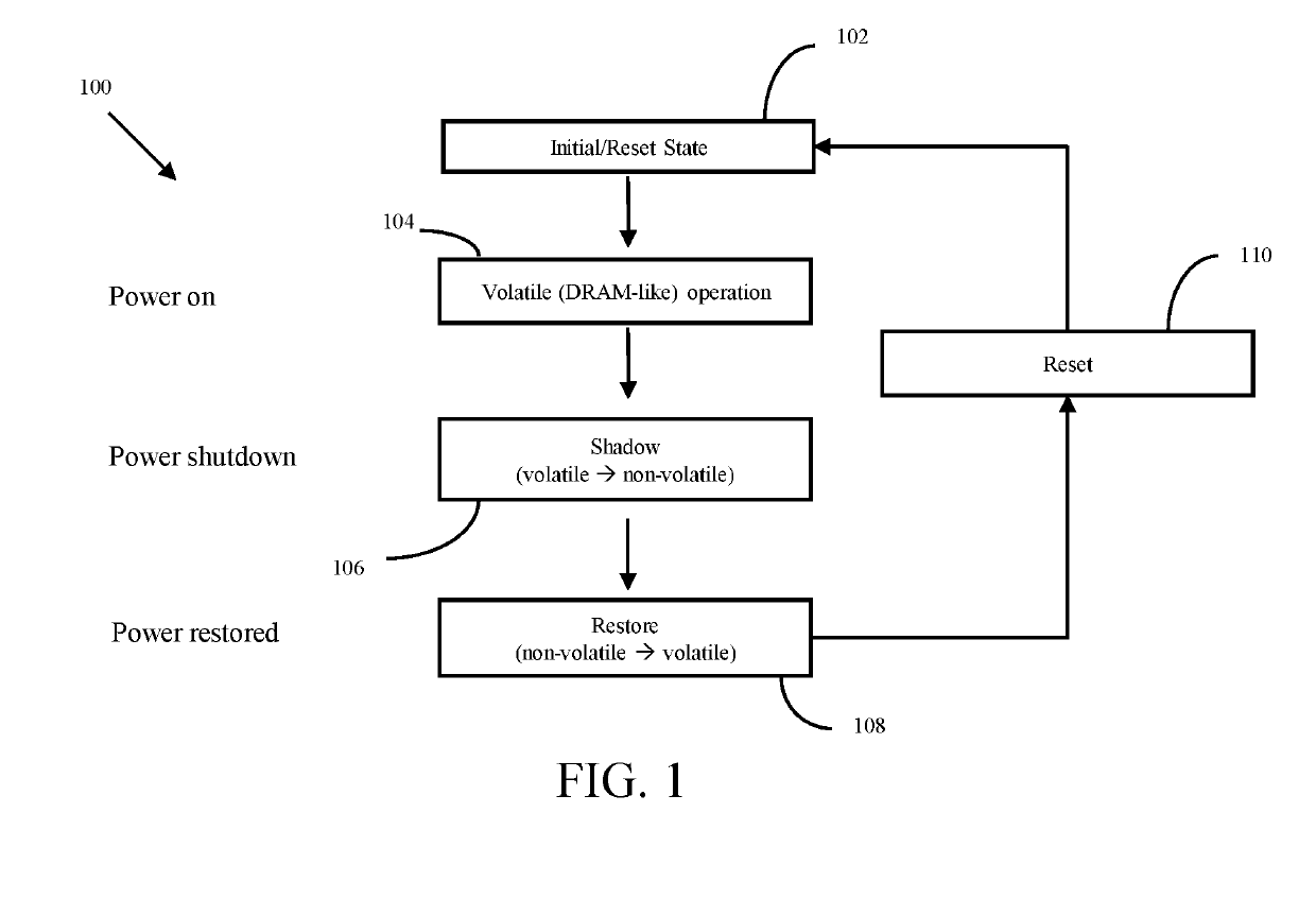 Memory cells, memory cell arrays, methods of using and methods of making