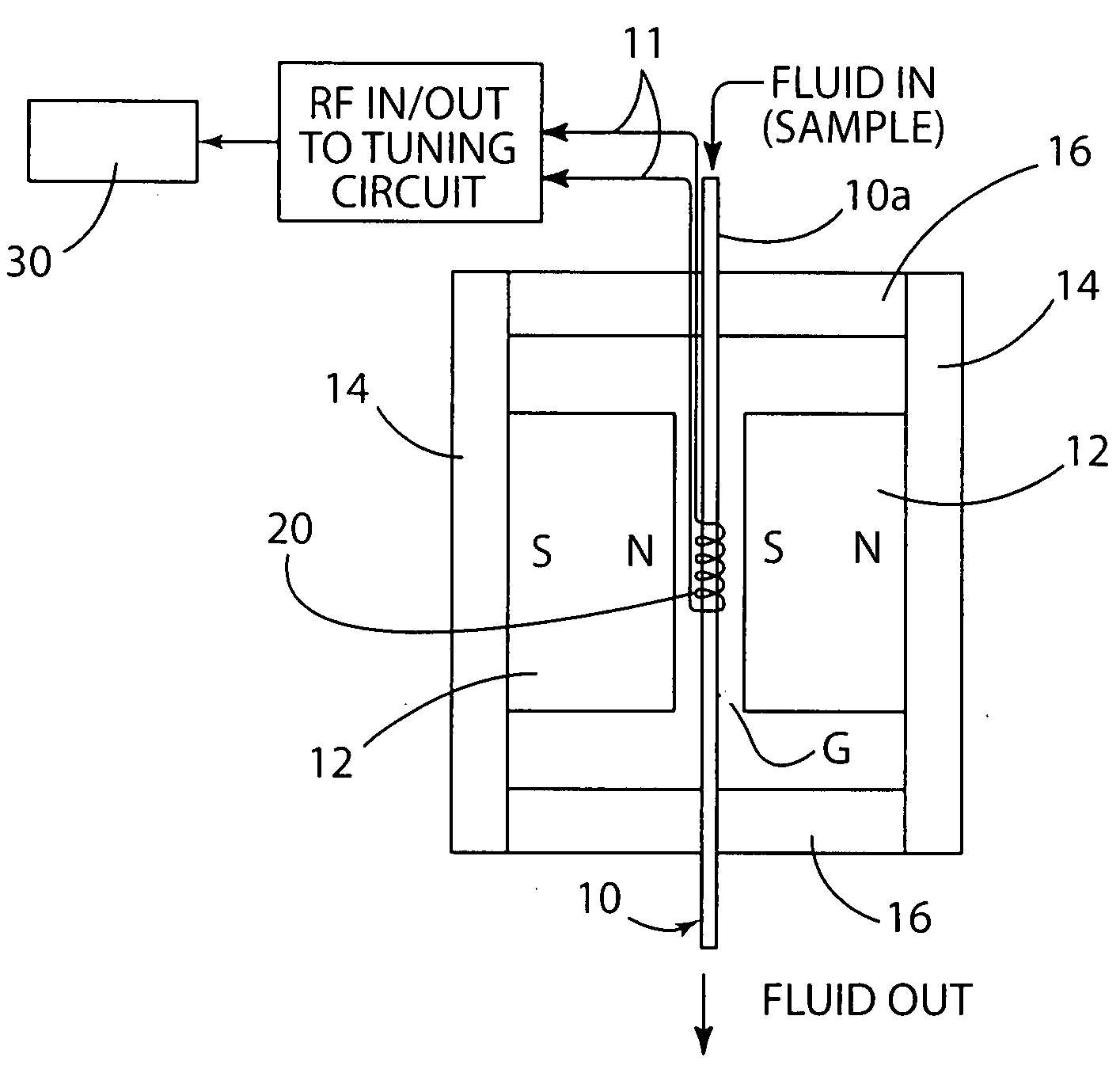 Biological detector and method