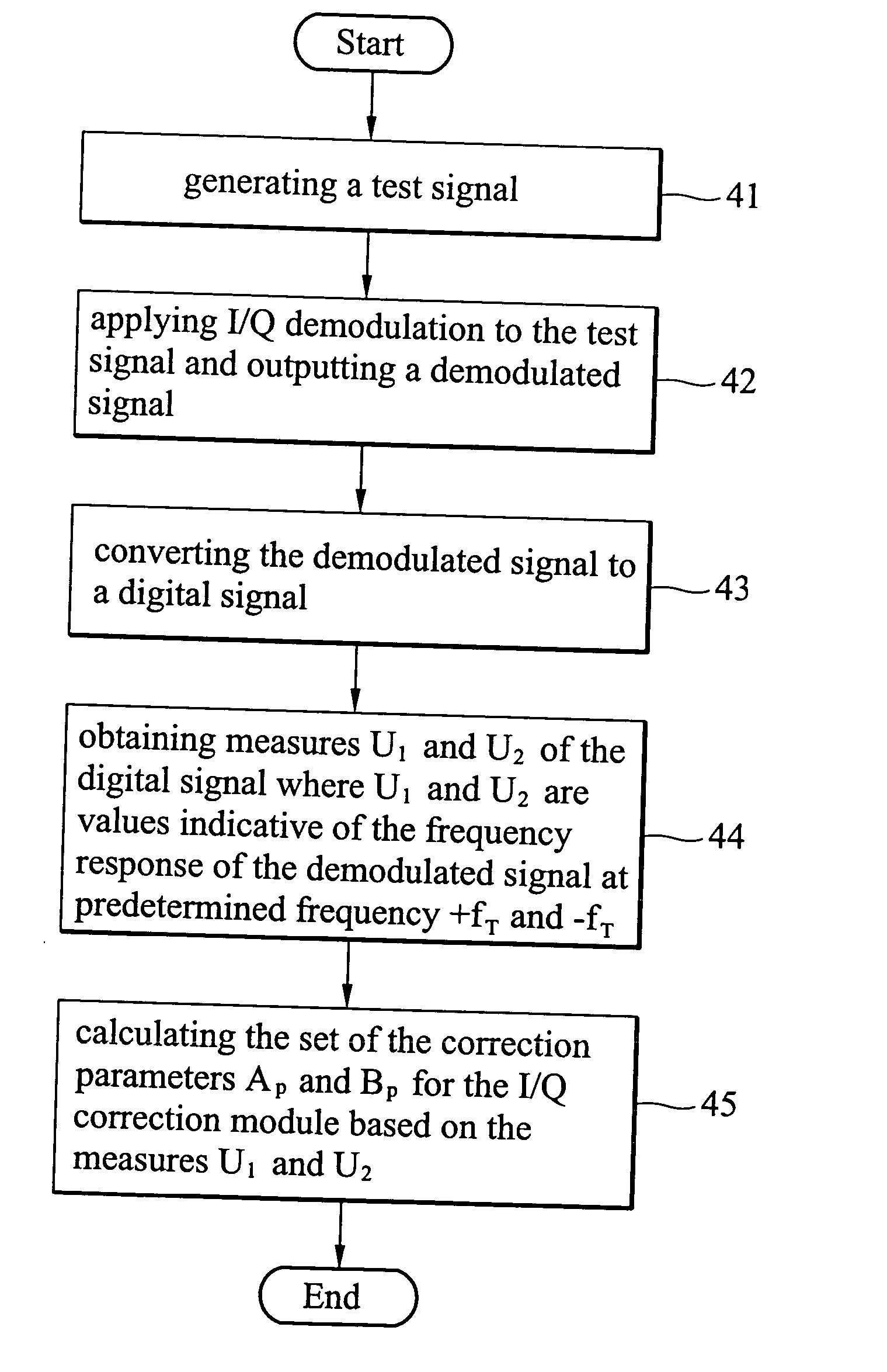 Method and apparatus for I/Q mismatch calibration in a receiver