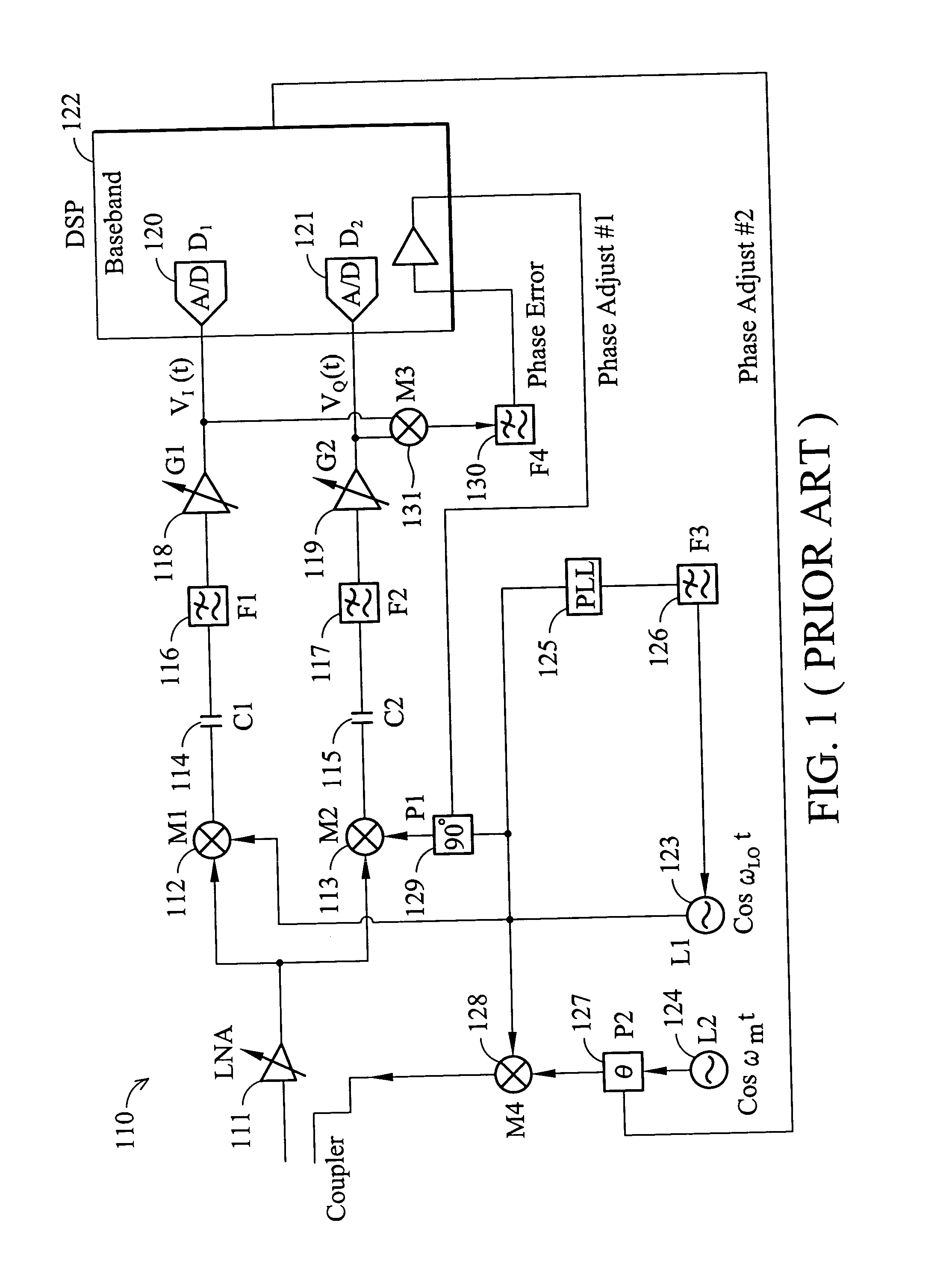 Method and apparatus for I/Q mismatch calibration in a receiver