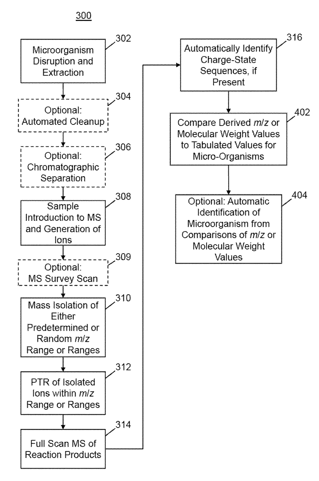 Methods for mass spectrometry of mixtures of protein or polypeptides using proton transfer reaction