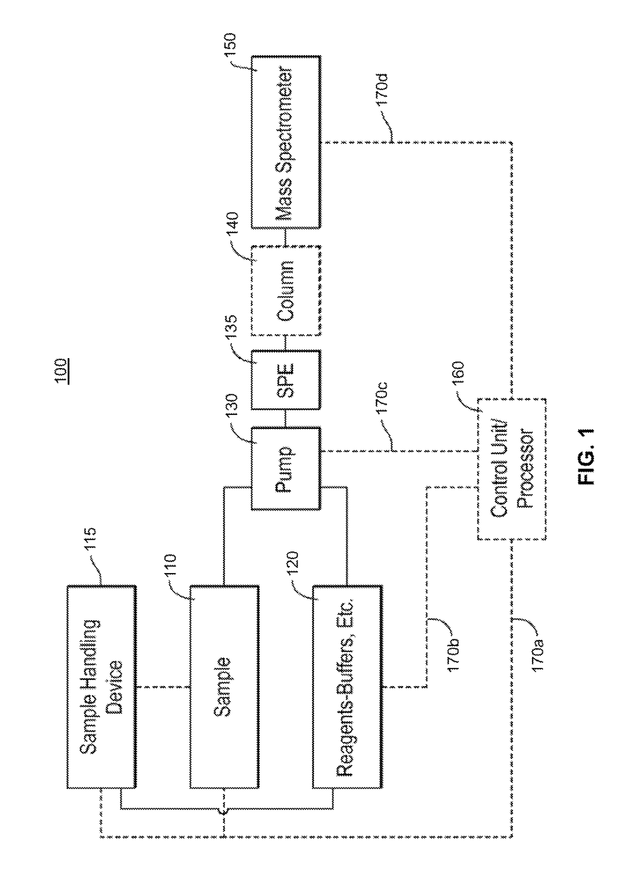 Methods for mass spectrometry of mixtures of protein or polypeptides using proton transfer reaction