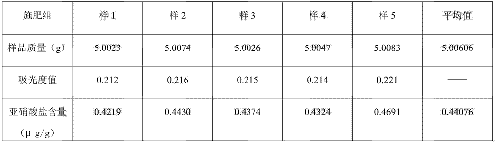 Compound fertilizer