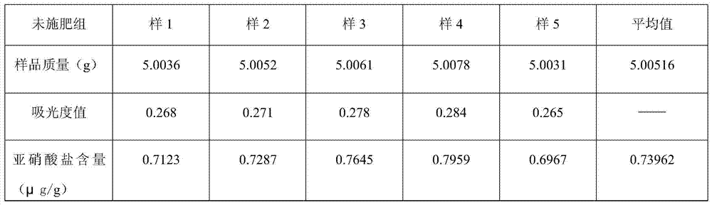 Compound fertilizer