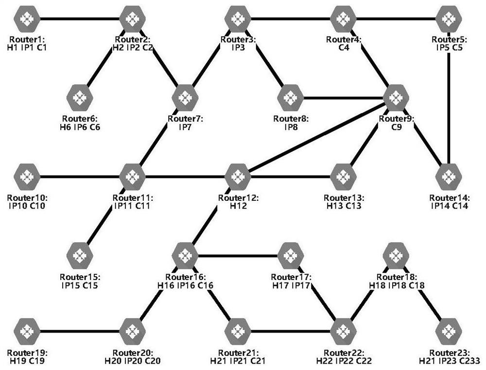 Distribution type flow table matching method based on software definition in multi-identification network system