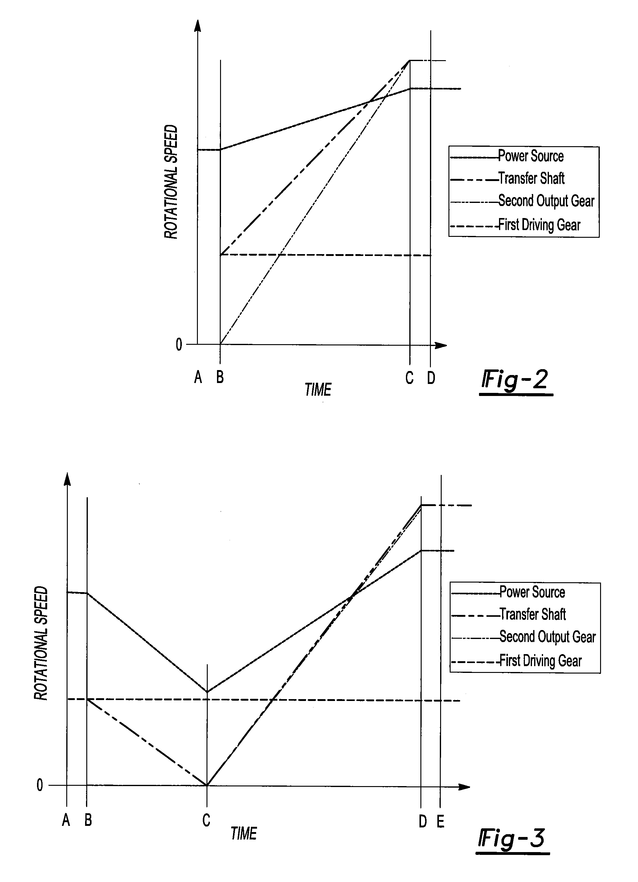 Method of Shifting a Tandem Drive Axle Having an Inter-Axle Differential