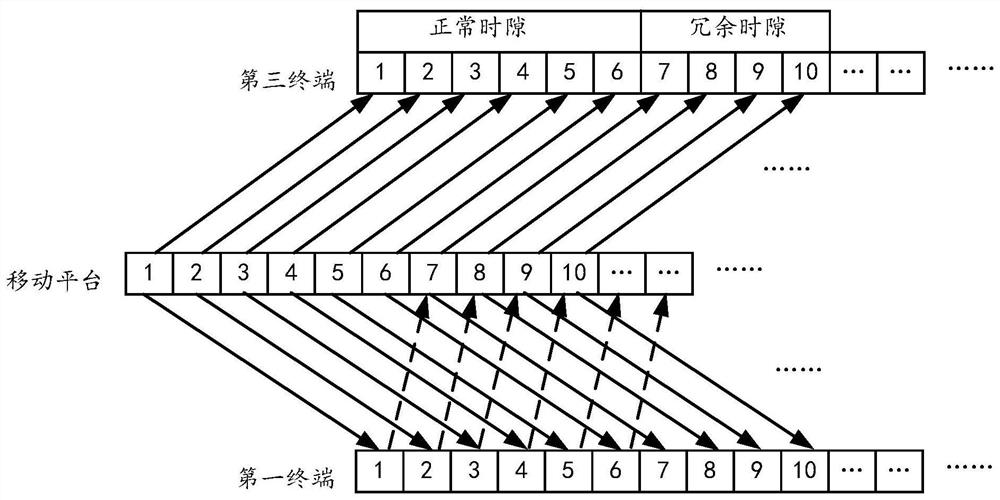 Data processing method and system, mobile platform, terminal and storage medium