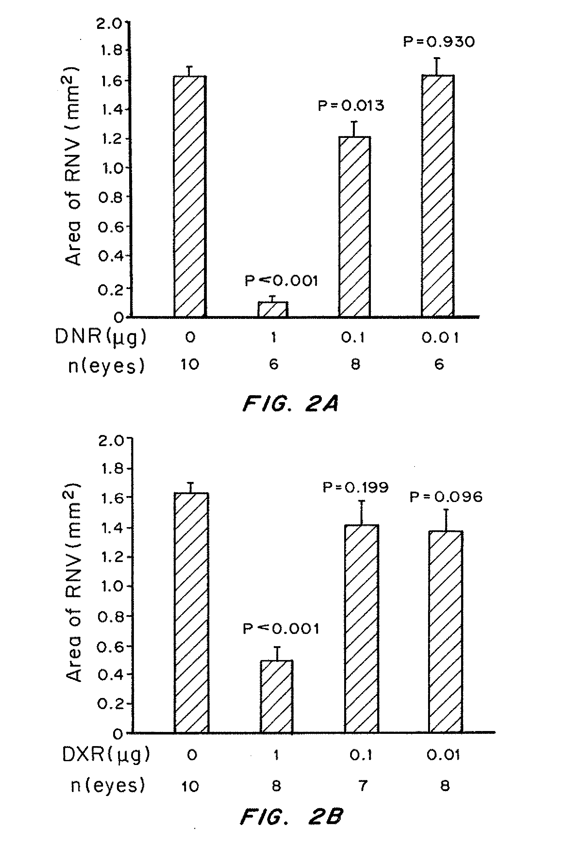 Controlled Release Formulations for the Delivery of HIF-1 Inhibitors