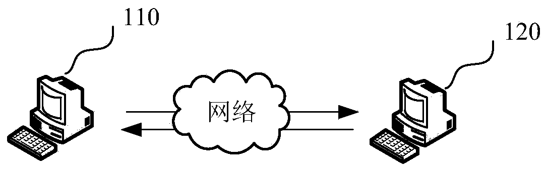 Video processing method and device, computer readable storage medium and computer equipment