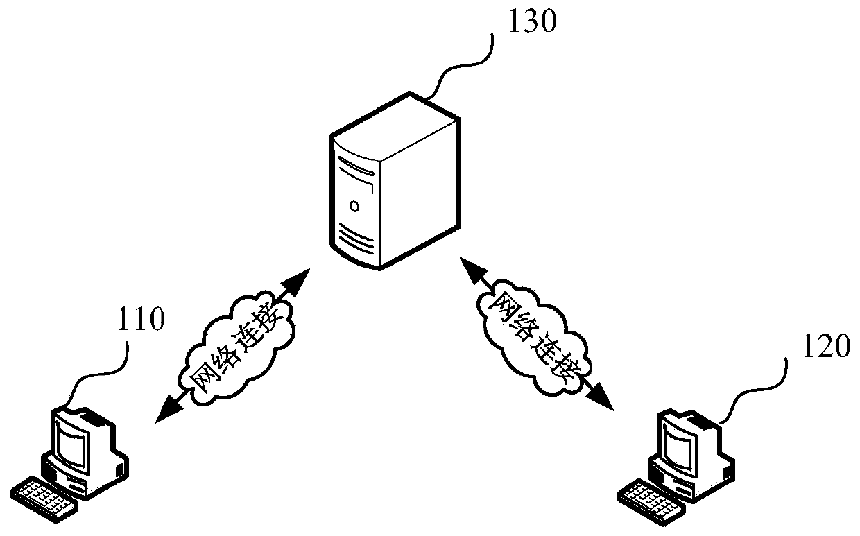 Video processing method and device, computer readable storage medium and computer equipment