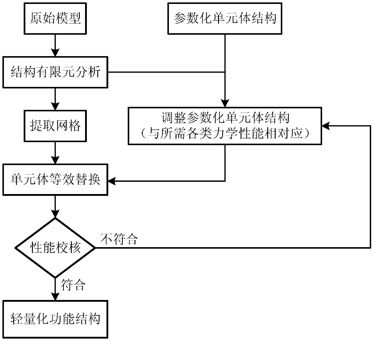 A Product Lightweight Design Method Based on Additive Manufacturing